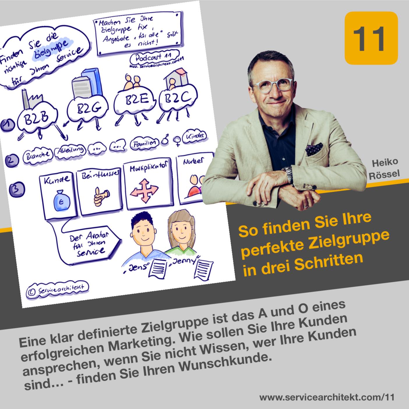 Servicearchitekt- die perfekte Positionierung für Dienstleister und Service anbieter mit einem perfekten Portfolio, mit einem profitablen Angebot. Werden Sie vom Selbstständigen zum Unternehmer!