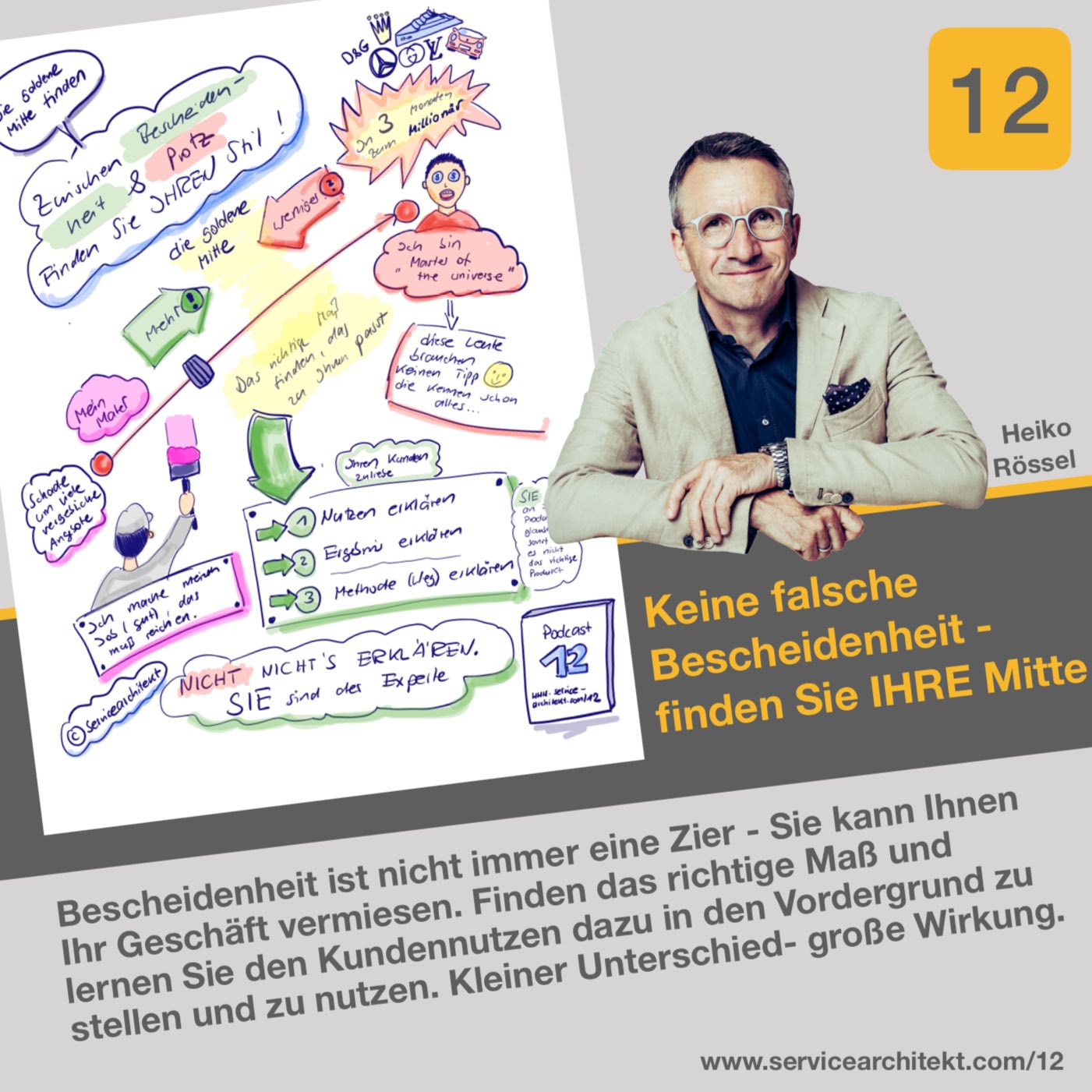 Servicearchitekt- die perfekte Positionierung für Dienstleister und Service anbieter mit einem perfekten Portfolio, mit einem profitablen Angebot. Werden Sie vom Selbstständigen zum Unternehmer!