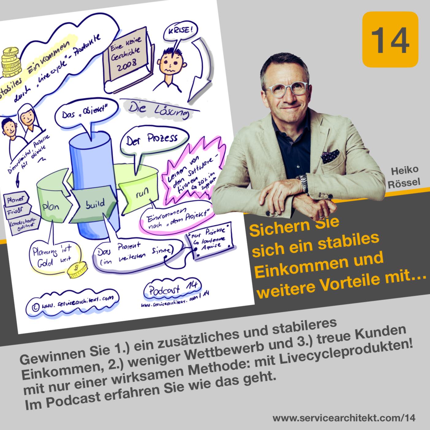 Servicearchitekt- die perfekte Positionierung für Dienstleister und Service anbieter mit einem perfekten Portfolio, mit einem profitablen Angebot. Werden Sie vom Selbstständigen zum Unternehmer!