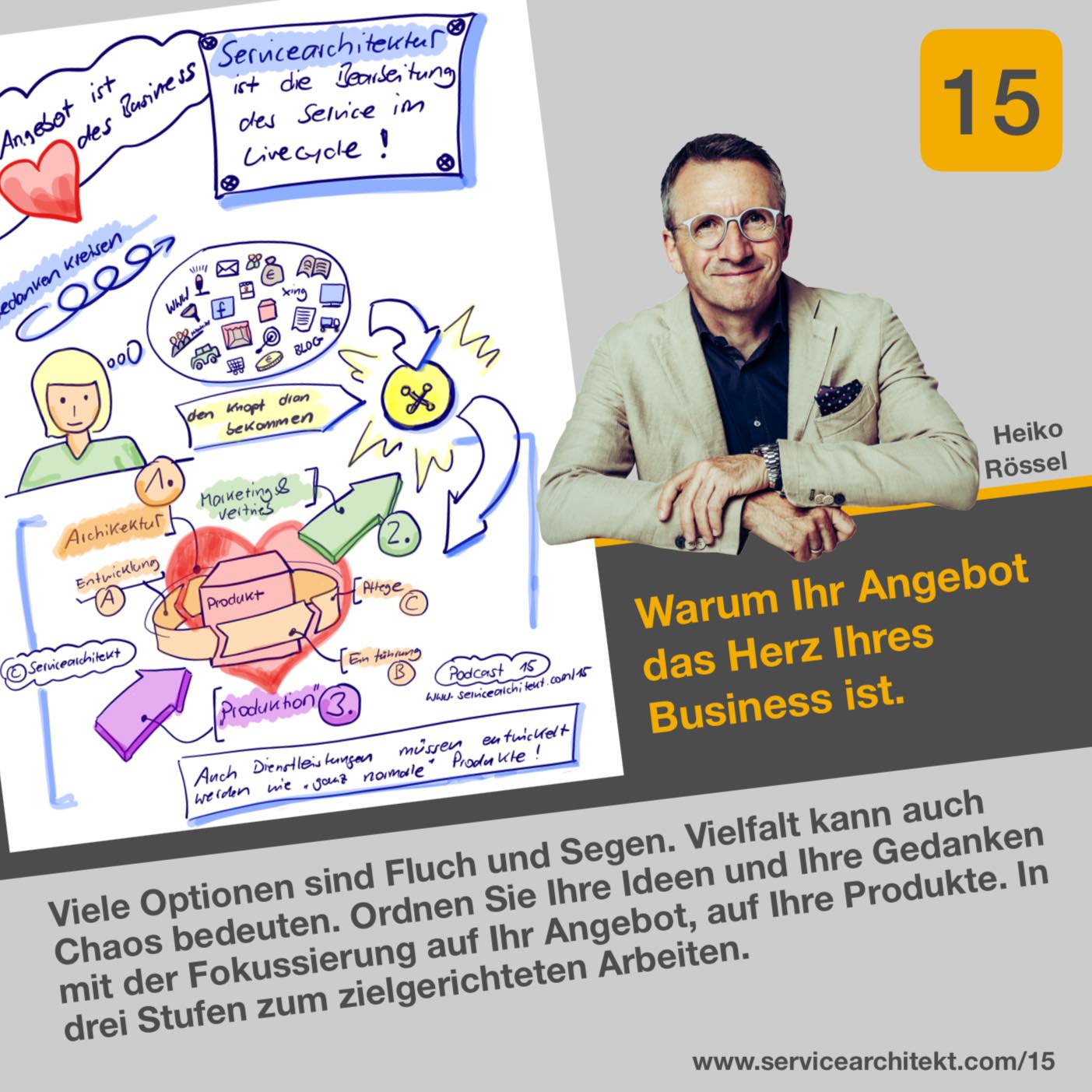 Servicearchitekt- die perfekte Positionierung für Dienstleister und Service anbieter mit einem perfekten Portfolio, mit einem profitablen Angebot. Werden Sie vom Selbstständigen zum Unternehmer!