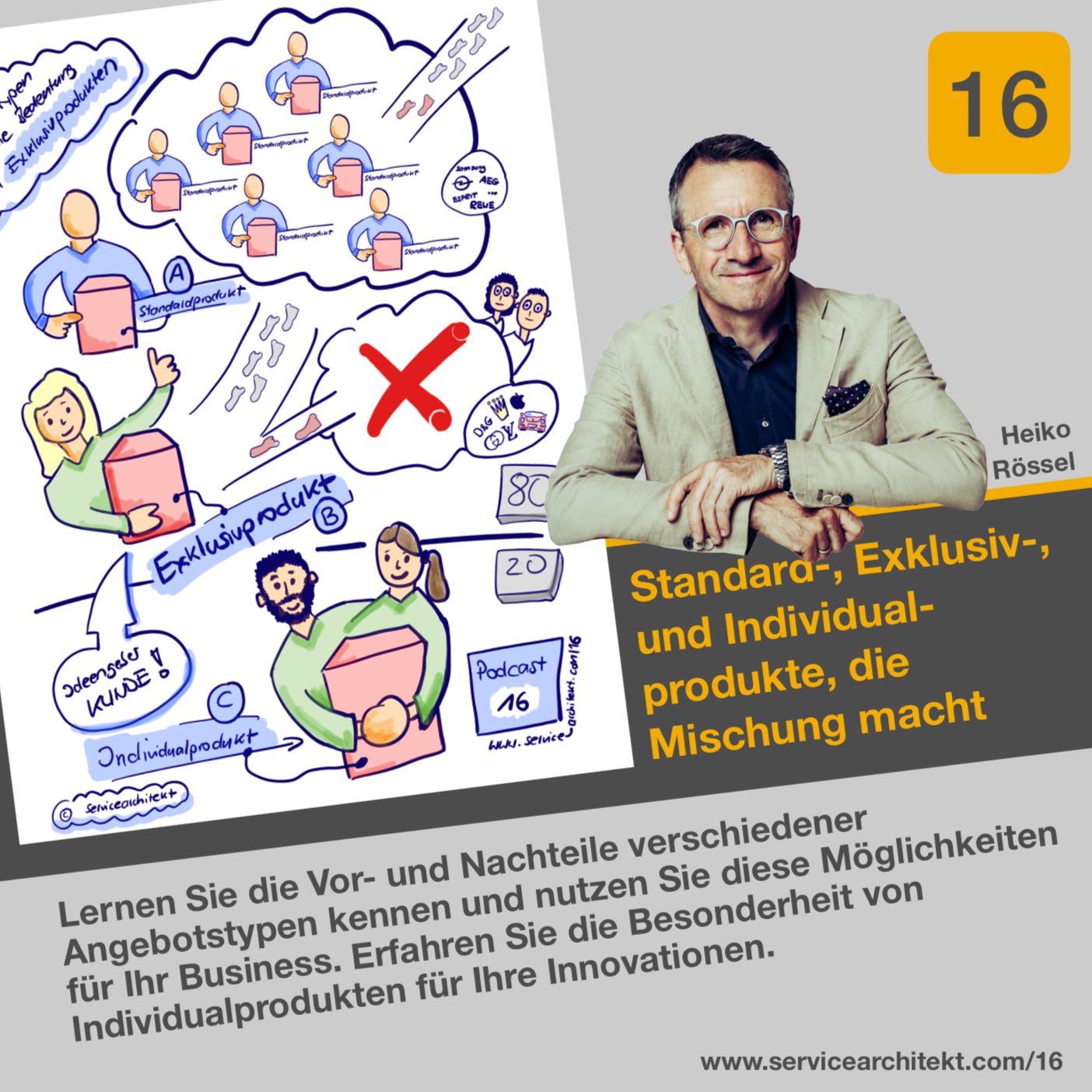 Servicearchitekt- die perfekte Positionierung für Dienstleister und Service anbieter mit einem perfekten Portfolio, mit einem profitablen Angebot. Werden Sie vom Selbstständigen zum Unternehmer!