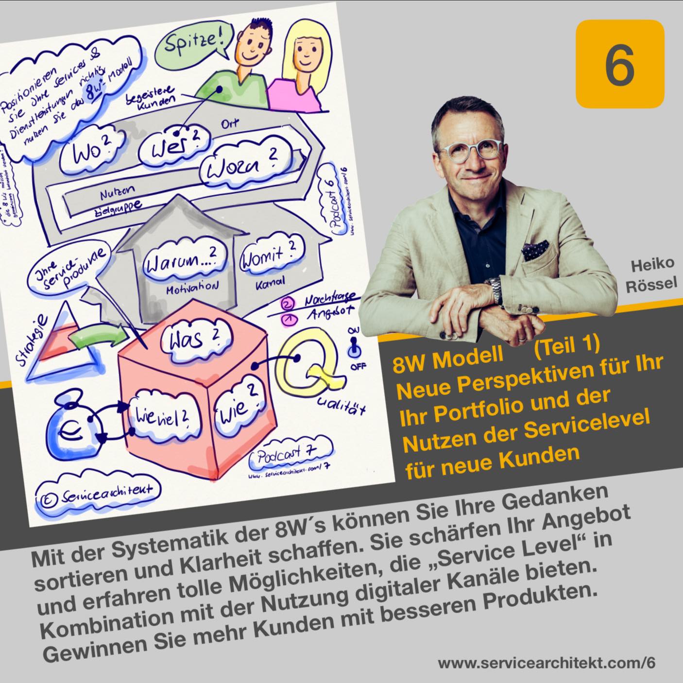Servicearchitekt- die perfekte Positionierung für Dienstleister und Service anbieter mit einem perfekten Portfolio, mit einem profitablen Angebot. Werden Sie vom Selbstständigen zum Unternehmer!
